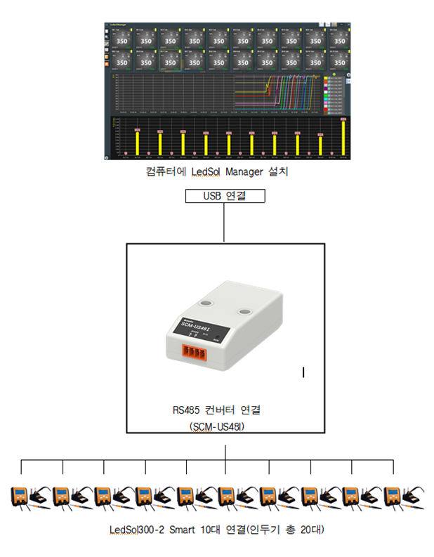 [인두기 통신 관리 제어 시스템] LedSol300-2 Smart