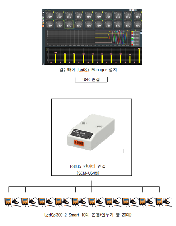 LedSol300-2 Smart